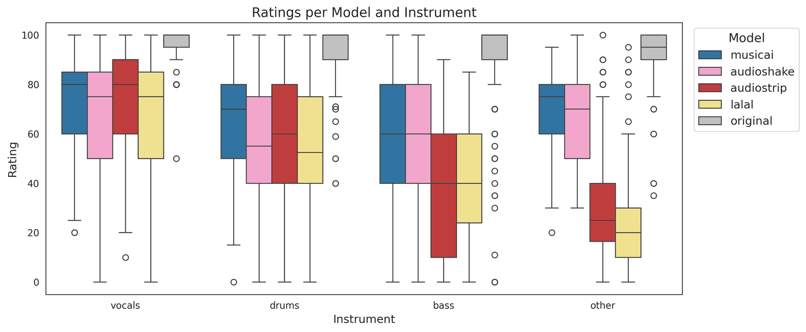 ratings_per_model_and_instrument.png